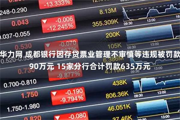 华力网 成都银行因存贷票业管理不审慎等违规被罚款90万元 15家分行合计罚款635万元