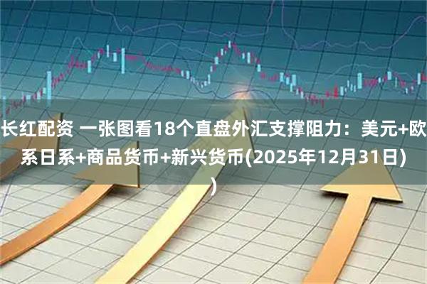 长红配资 一张图看18个直盘外汇支撑阻力：美元+欧系日系+商品货币+新兴货币(2025年12月31日)